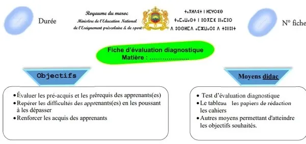 جذاذة التقويم التشخيصي باللغة الفرنسية