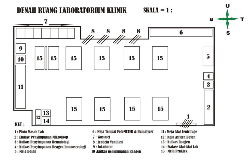 ANHONY DELLAHEGGAR West papua  Central Java n Manado 