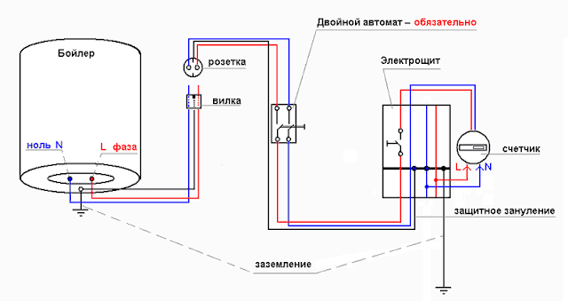 Услуги сантехника в Москве и Московской области