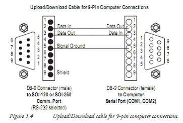 Upload or download cable for 9-pin computer connections