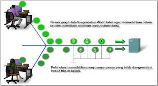 Melakukan perlabelan dan penyusunan ulangg