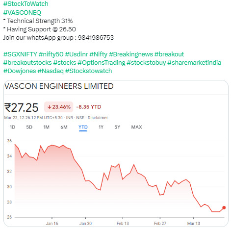 Stock to Watch VASCONEQ - 23.03.2023