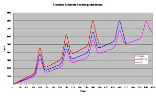 The Sawtooth Profile