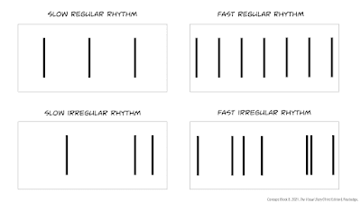 Illustration of different visual rhythms. Slow regular rhythm represented by widely and evenly spaced lines. Fast irregular rhythm reprsented by narrowly and unevenly spaced lines.