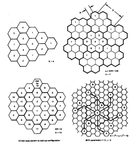 N- cell reuse pattern