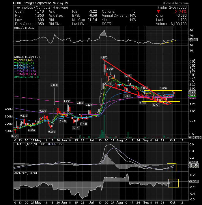 best adx setting for 15 minute chart