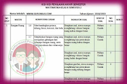 Kisi-Kisi Soal UAS / PAS MTK Kelas 6 Semester 2 K13 Revisi 2018