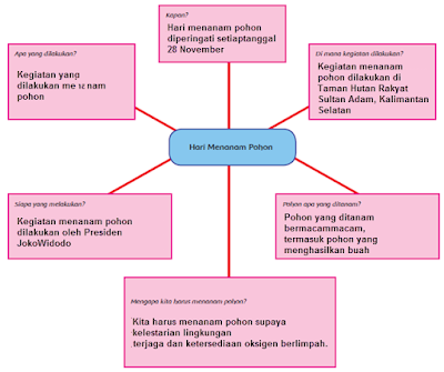 Hari Menanam Pohon Sedunia