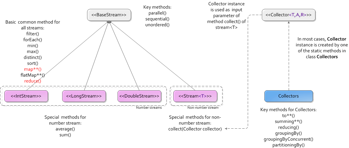 java_util_stream