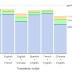 A Neural Network for Machine Translation, at Production Scale