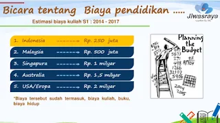 Ingin Cita-Cita Anak Tercapai? Dukung 3 Hal Ini.