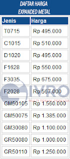 Daftar Harga Expanded Metal