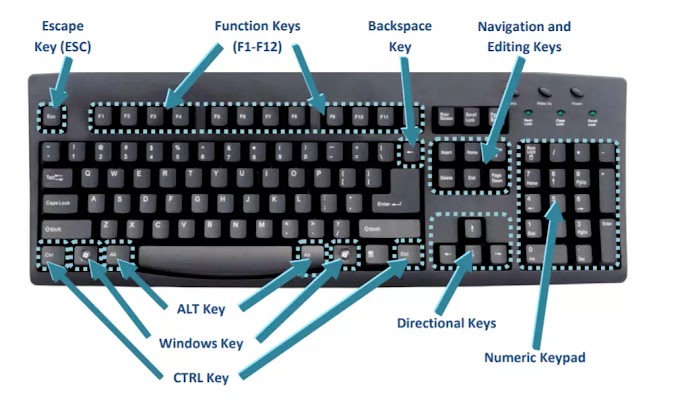 Computer most important shortcuts Keys in hindi 2024 | Ansh Associates