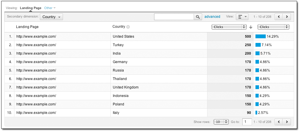 to enable these search engine optimization reports for a web