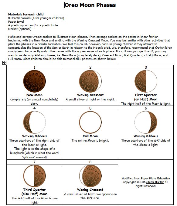 moon phases. moon phases diagram kids.