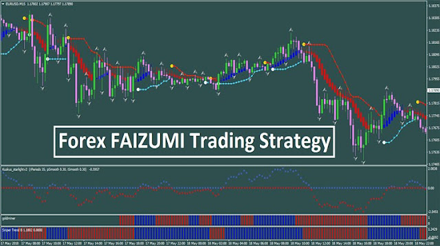 Forex Faizumi Trading Strategy 