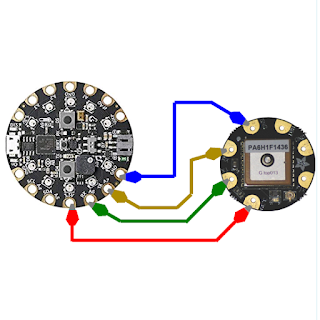 Connexió del sensor