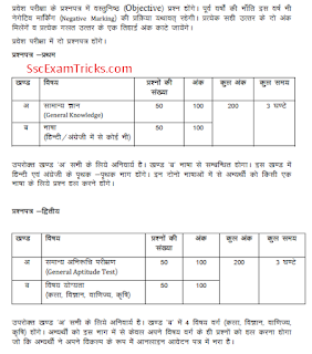 UP B.Ed. exam pattern