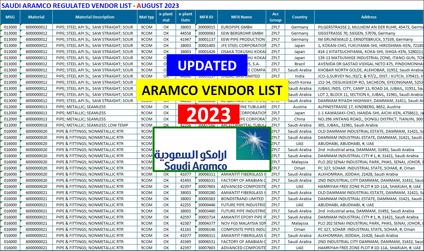Saudi Aramco Regulated Vendor List - August 2023