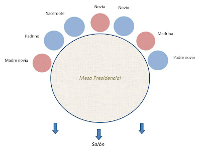 Colocación de mesa presidencial de forma redonda  (Cuándo se trata de una boda religiosa y se invita al sacerdote) 