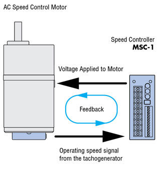 Quiet Ac Motor Speed Control1