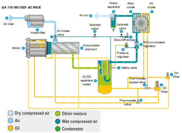 Oil flooded srew compressor