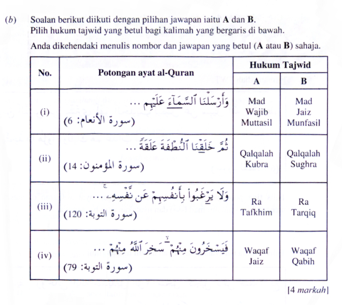 KAEDAH RINGKAS TAJWID SPM / AYAT HAFAZAN SPM: 2012 SOALAN 4