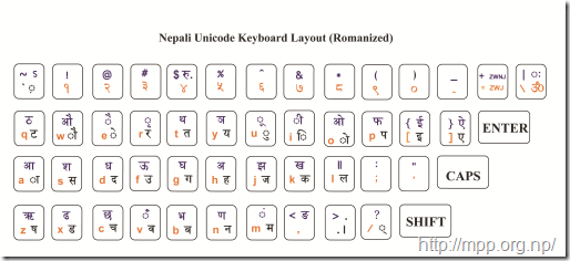 Nepali Romanized Keyboard Layout Nepali Romanized Keyboard Layout