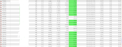 hasil trading dengan cara simple