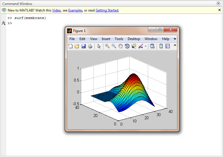 Matlab's "surf" command