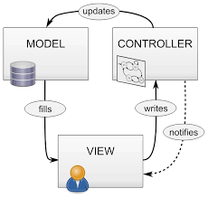 mvc design pattern c#