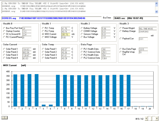 O/OREOS telemetry decoder