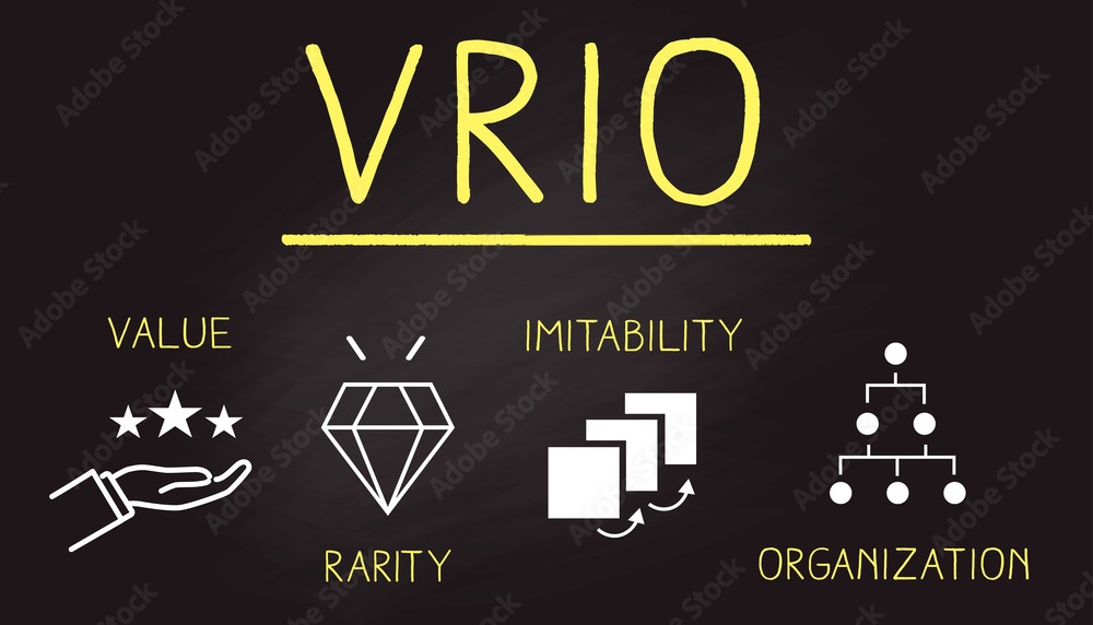 VRIO Analysis Examples, VRIO Framework