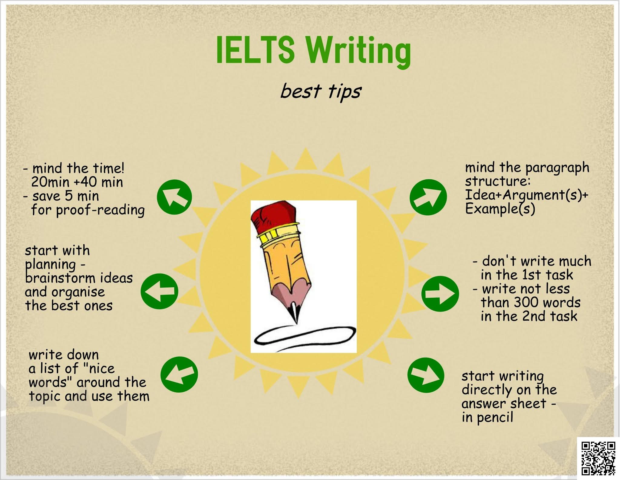 IELTS Writing Tips: How to Write 150 or 250 Words