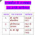 मध्यप्रदेश के राज्यपाल एव उनके कार्यकाल