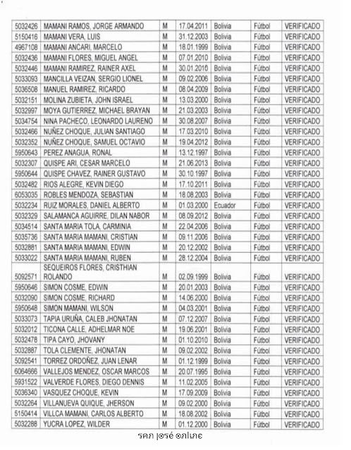 LISTA DE JUGADORES DEBIDAMENTE HABILITADOS Y REGISTRADOS EN EL SISTEMA COMET