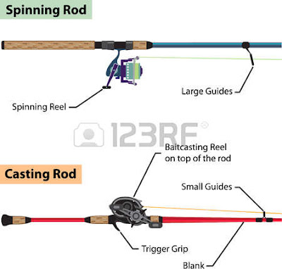 Cara Memilih Joran Pancing Terbaik