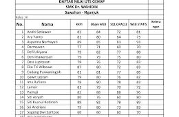 Daftar Nilai UTS 2 Kelas XI 