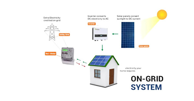 Solar On Grid System