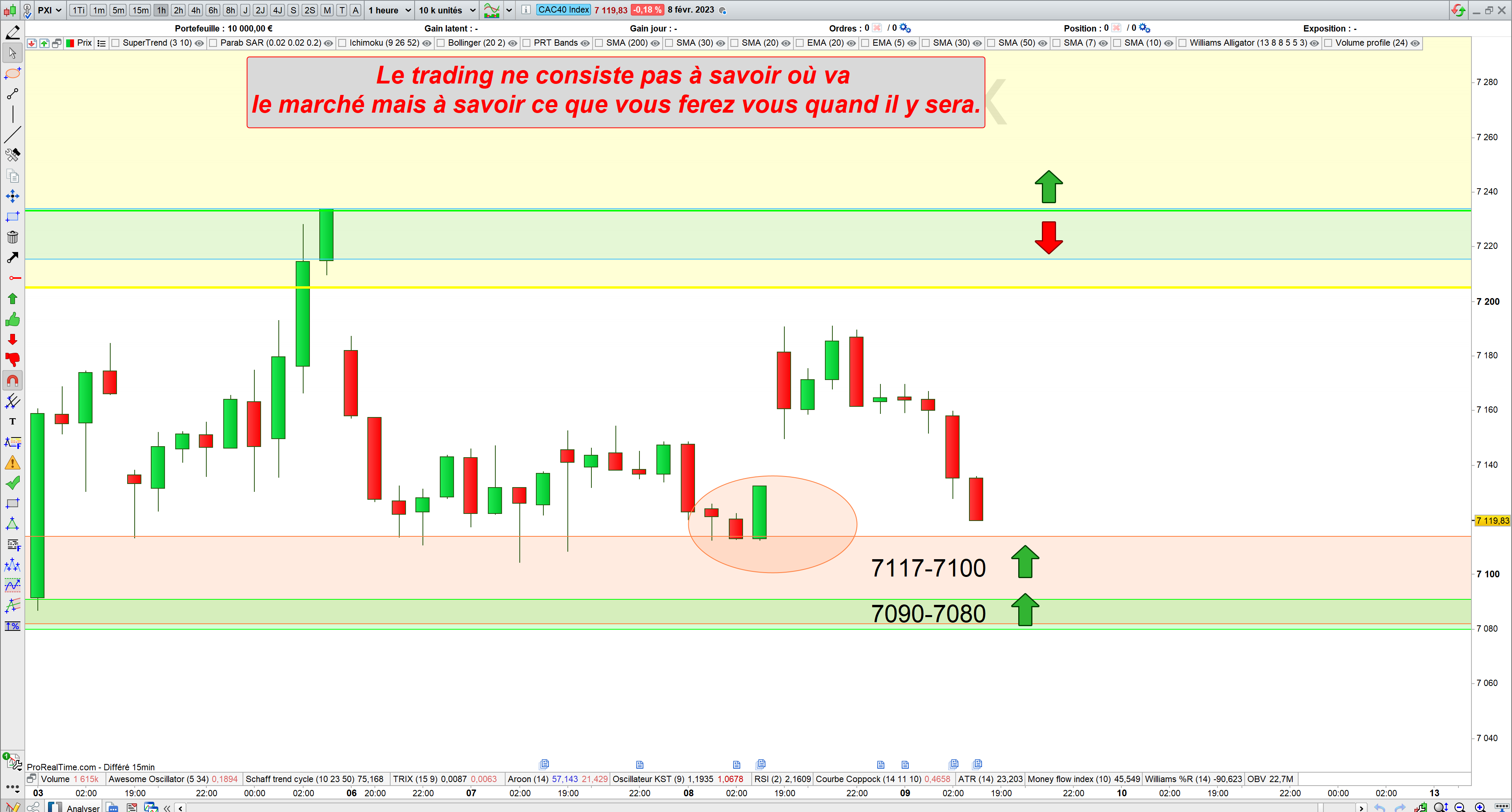 Trading cac40 08/02/23