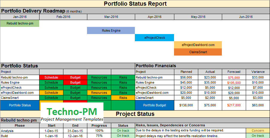 Multiple Project Status Report