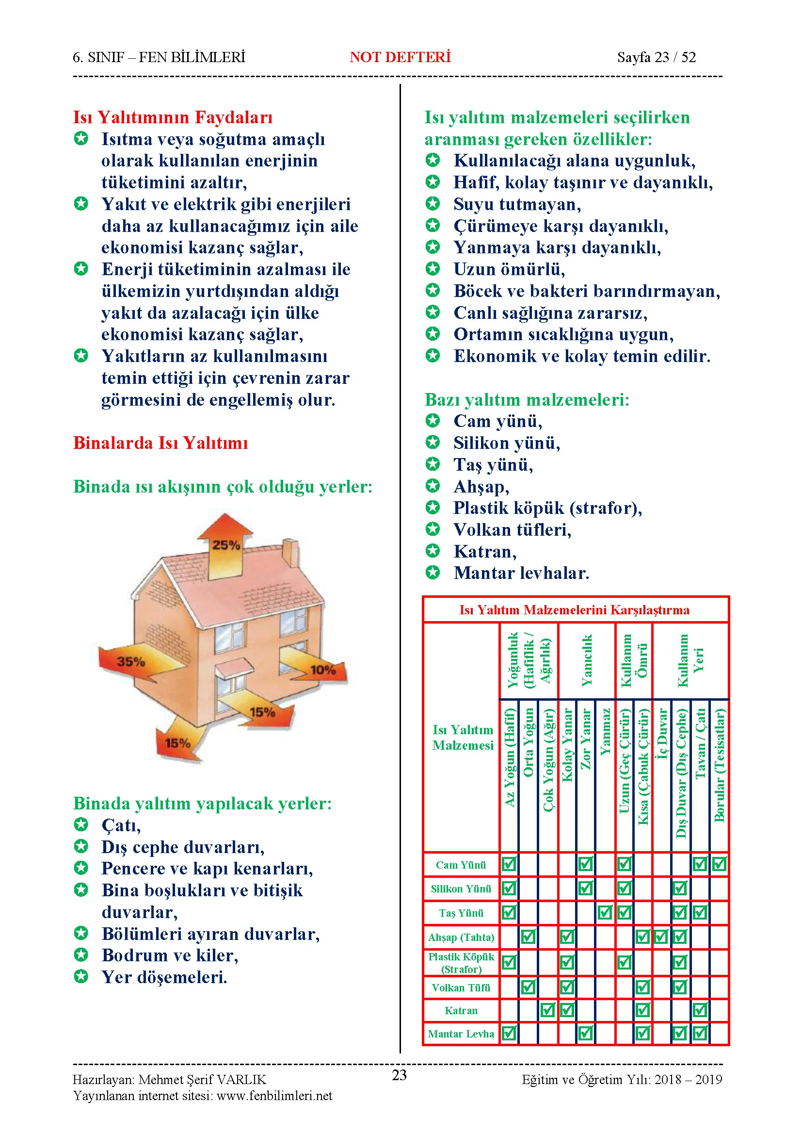 Fen Bilimleri 6.Sınıf Özet Ders Notu, Konu Anlatımı Pdf