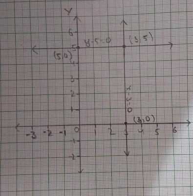 Solution as graph