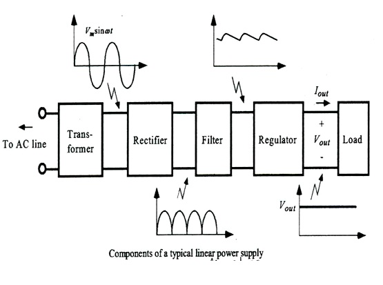 Final Year Projects: 5 VOLT REGULATED POWER SUPPLY DIAGRAM ...