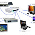 Mikrotik Router Basic Configuration using Winbox