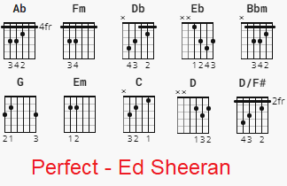 Perfect Ed Sheeran guitar Chords no capo