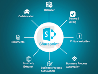 Getting Started With SharePoint CSOM - Codeculous.