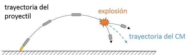 proyectil parabólico centro de masas