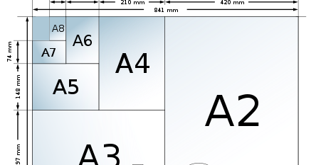 Jenis dan Ukuran  Kertas  HVS  A3 A4 F4 dan Lain lain 