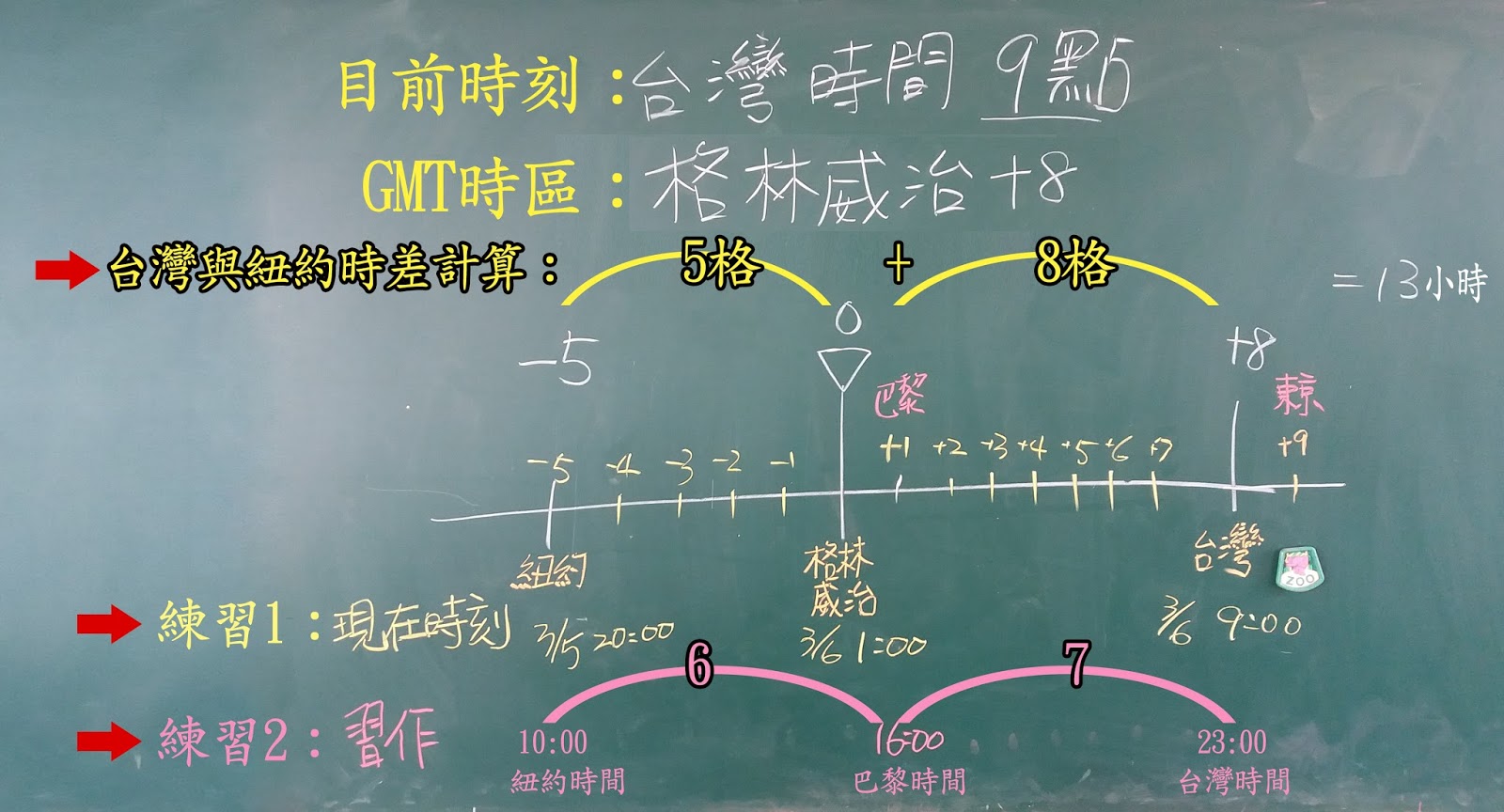 Kiddy教學誌 四下自然課 時間的測量